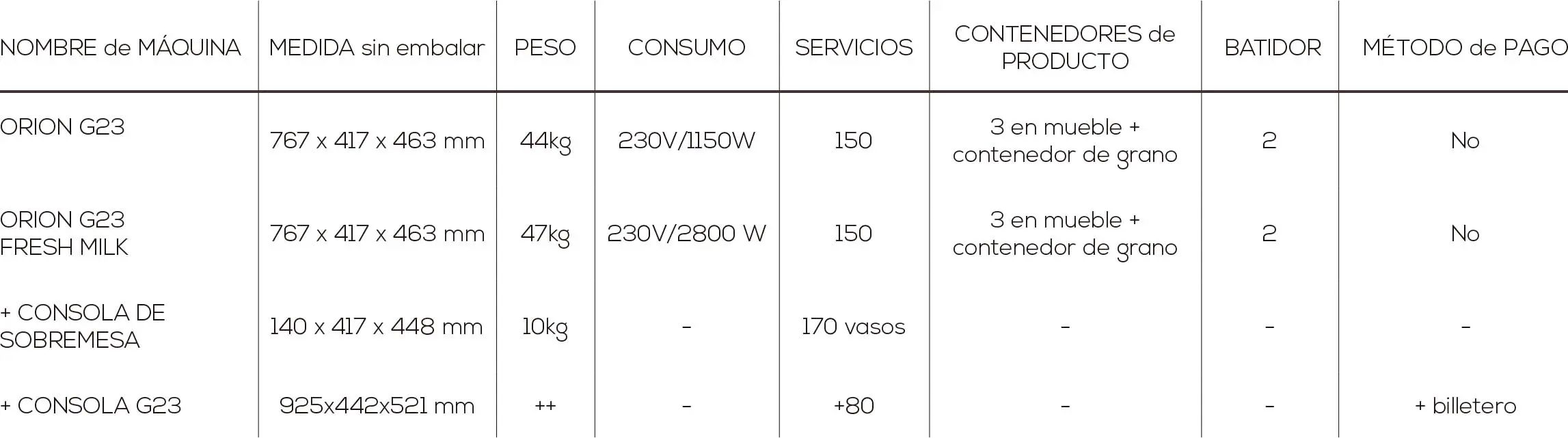 Tabla ORION G23