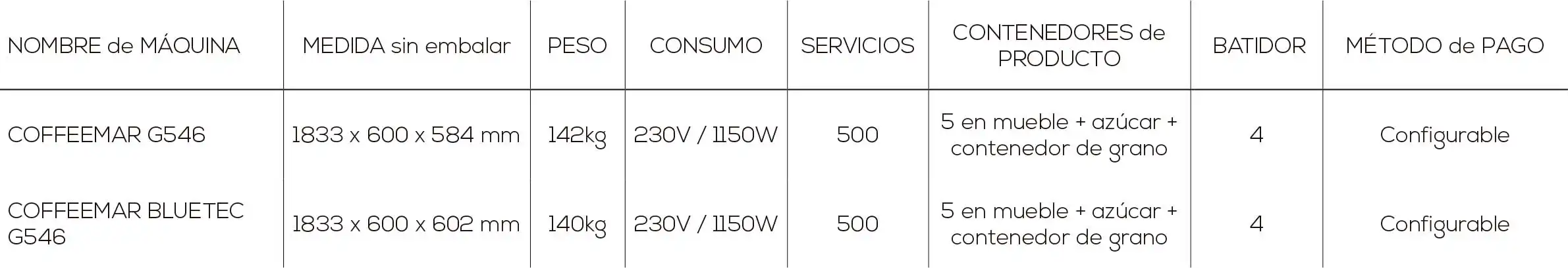 tabla-COFFEEMAR-G546