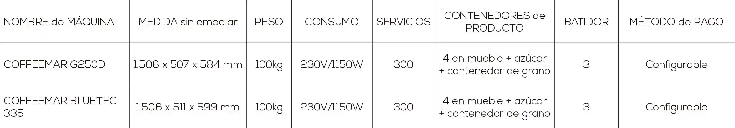 tabla-Coffeemar-G250-BLUETEC-335