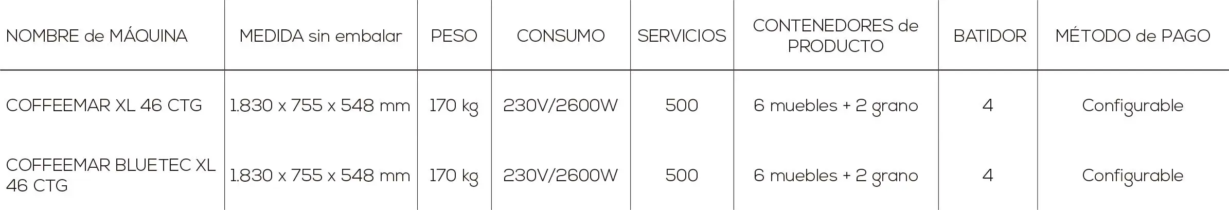 tabla de las máquinas Coffeemar XL46