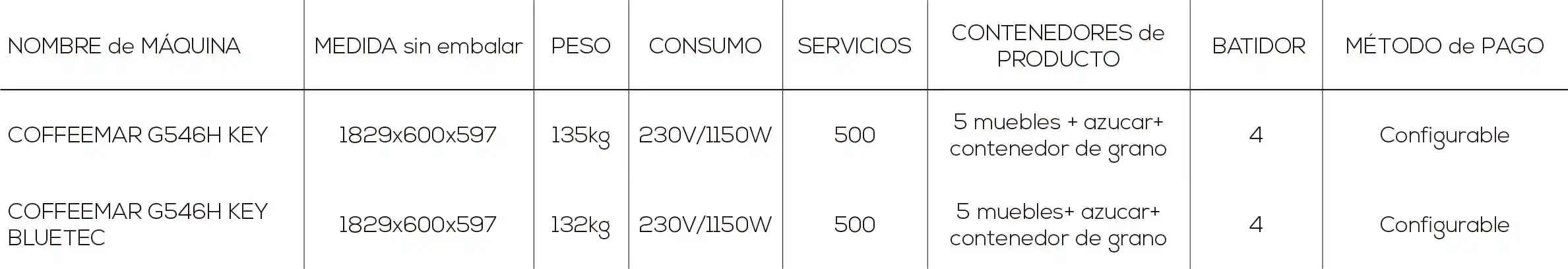 Tabla de la máquina vending de café Jofemar COFFEEMAR G546H KEY