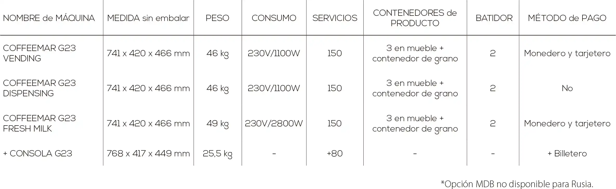 Tabla-Coffeemar-Bluetec-G23