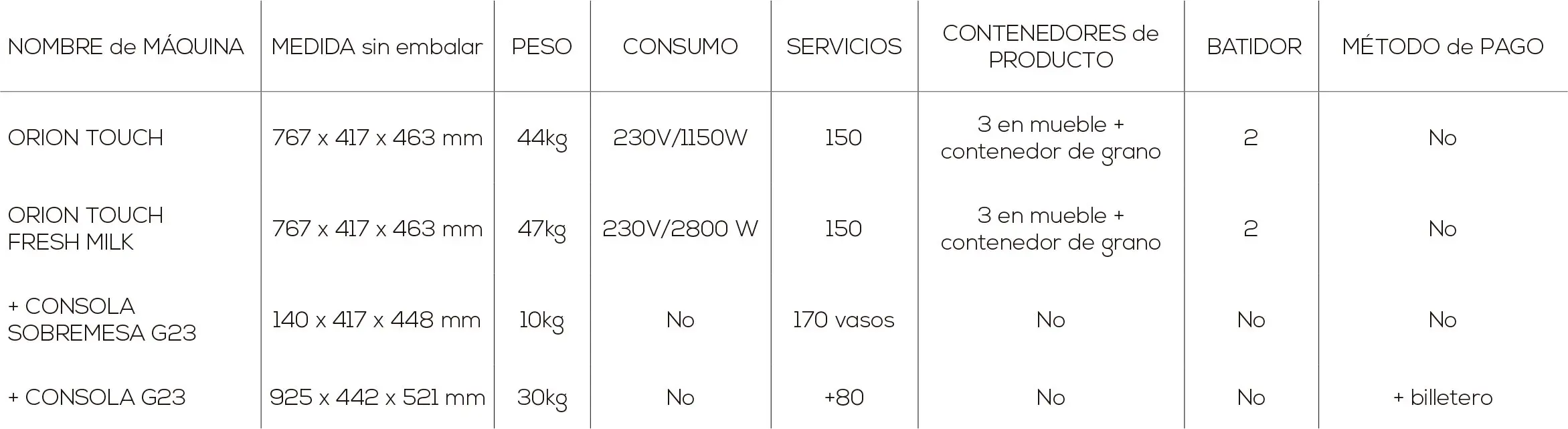 tabla de Orion-Touch