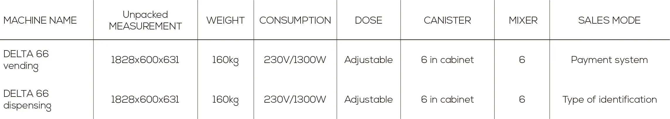 DELTA-66-table