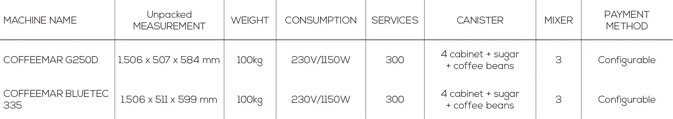 coffeemar-G250D-BLUETEC-335-table