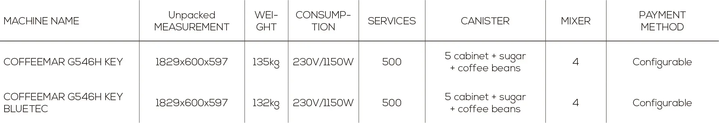 coffeemar-G546-KEY-table