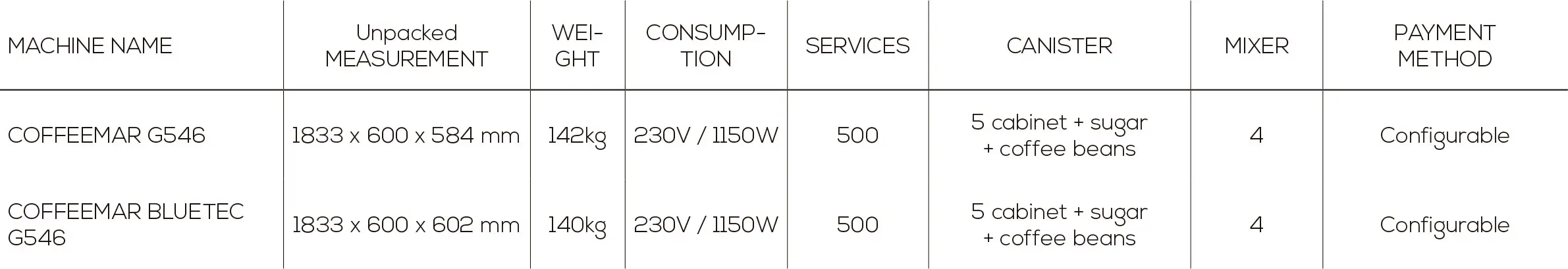 coffeemar-G546-table