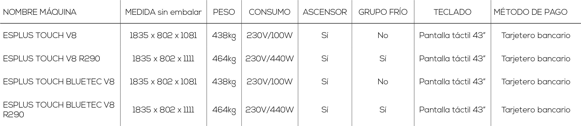 tabla-VISION-ESPLUS-TOUCH