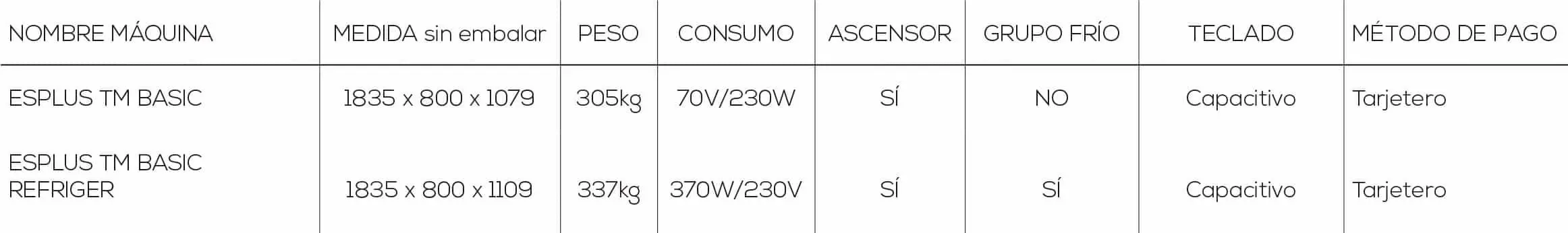 tabla-Vision-EsPlus-TM-Basic