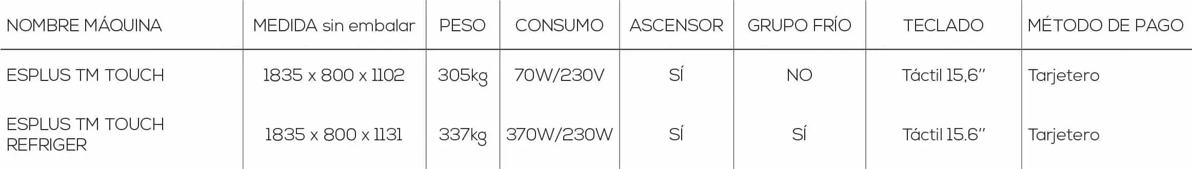 Tabla de la máquina expendedora Vision EsPlus TM Touch