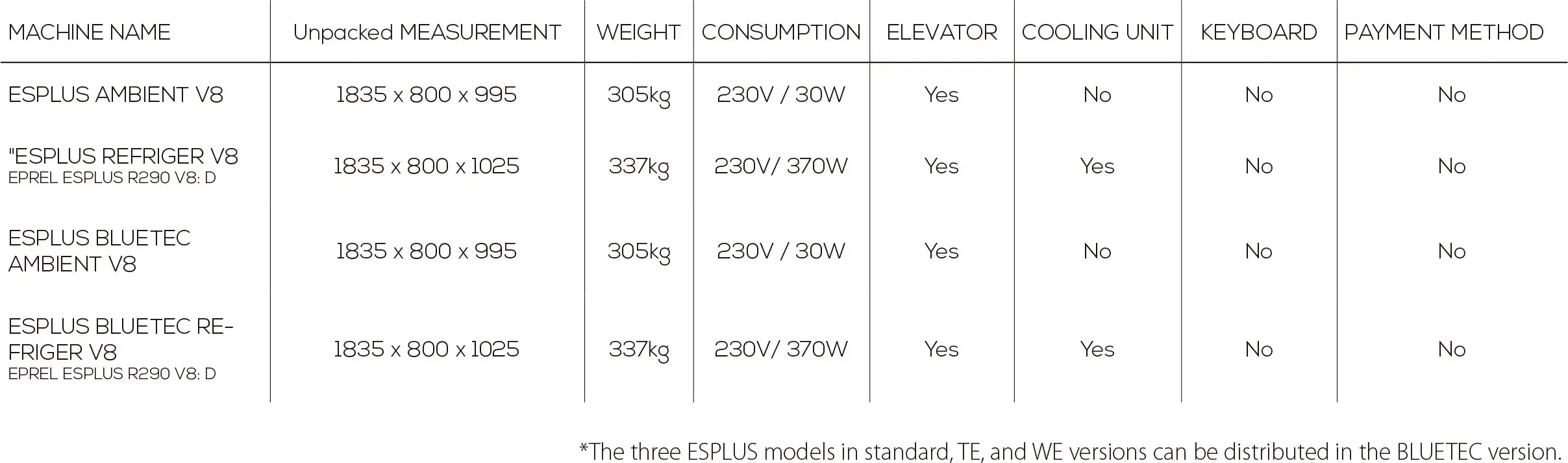 vision-esplus-table