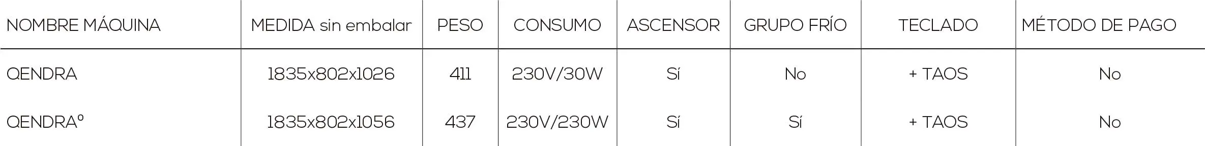 Tabla de valores de la máquina expendedora QENDRA de Jofemar