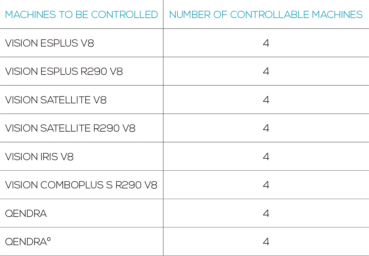 TAOS-MAX-table-2