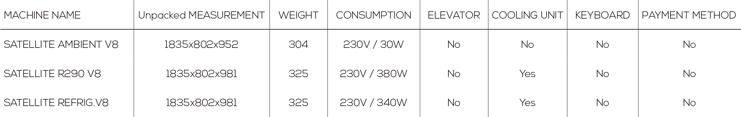 Vision-Satellite-V8-table