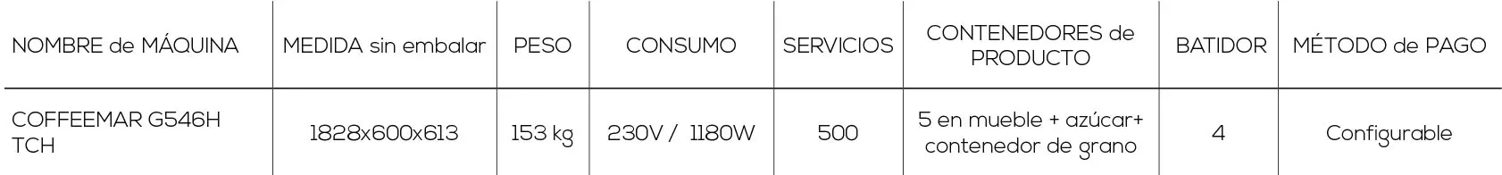 Tabla de la máquina de café Coffeemar G546H touch de Jofemar